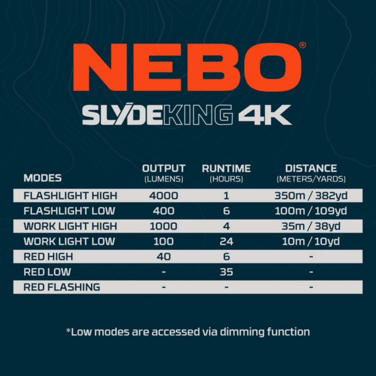 NEBO -  NEB-WLT-0031 - Slyde King 4K - Rechargeable Work Light and  4k Lumen Flashlight - Image 3